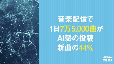 Deezer、1日7.5万曲のAI生成音楽がアップロード 全体の44%に拡大