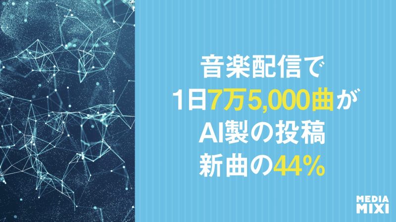 Deezer、1日7.5万曲のAI生成音楽がアップロード 全体の44%に拡大