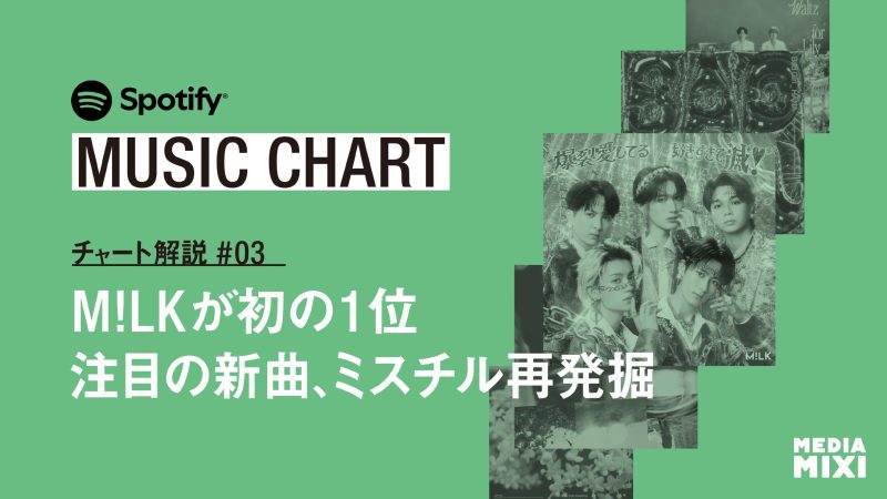 【Spotify日本週間チャート】M!LK「爆裂愛してる」が初の1位獲得 / HANAの新曲「Bad Girl」が23位に初登場、Mr.Childrenの旧曲が復活〜集計期間：2026年3/27〜4/2