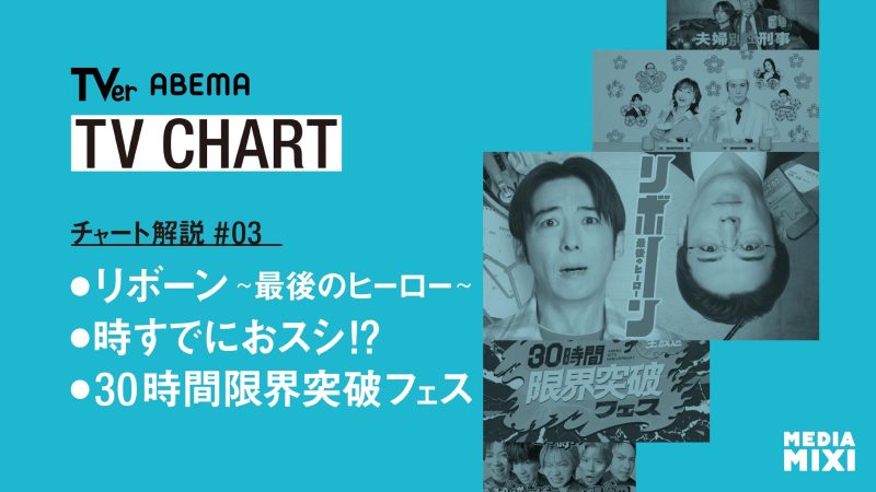 高橋一生主演『リボーン〜最後のヒーロー〜』が1位に君臨、『30時間限界突破フェス』の威力を感じた国内ドラマ・バラエティ配信チャート解説