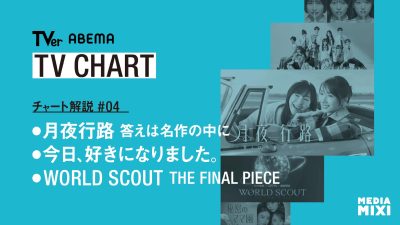 波瑠＆麻生久美子の主演作が初の1位に！サムネの言葉が強すぎる“サレ妻”ドラマの勢いにも注目、国内ドラマ・バラエティ配信チャート解説