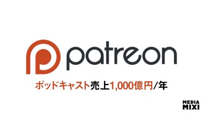 Patreon、ポッドキャスト収益が33%拡大 2025年は6億2,900万ドルに