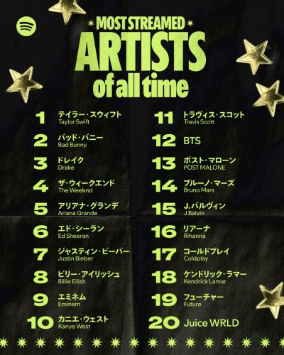 Spotify、サービス開始20周年記念で歴代再生数ランキングを初公開