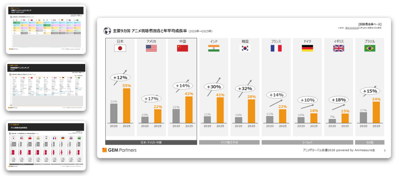 アニメグローバル白書2026