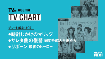 磐石の春ドラマ作品5つがランクイン！新たな婚活リアリティショーがSNSで話題の中心に