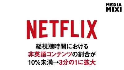 Netflix、過去10年間でコンテンツに1,350億ドル投資 国際的な影響力アピール