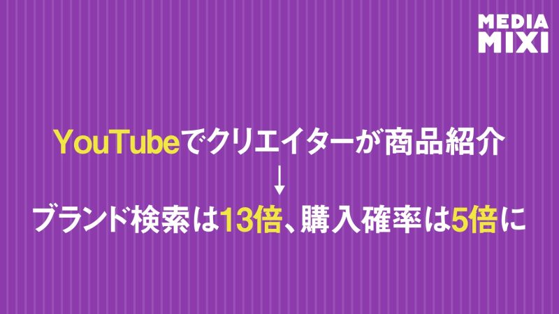 YouTube、広告主向けに複数の新機能 CTV向けも強化