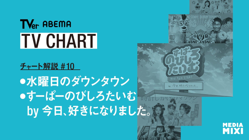 4月期ドラマの最終回ラッシュ！ABEMAでの注目は、STARGLOWも登場した高校生たちのバラエティ番組