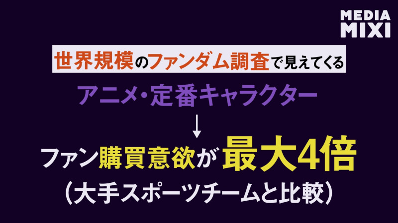 『ストレンジャー・シングス』など配信IP、ファン購買意欲が3割高く 「SEG3」で電通公表