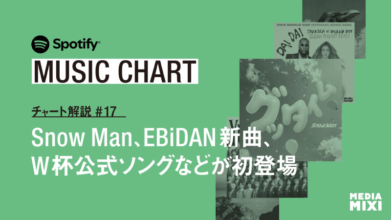 【Spotify日本週間チャート】Snow Man「グッタイム」が初登場23位 / ワールドカップ2026公式ソングShakira, Burna Boy「Dai Dai」が日本チャートに初登場〜集計期間：2026年7/3〜7/9