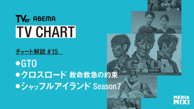 反町隆史主演、伝説のドラマが令和でもトップを独走！ABEMAは夏を彩る恋リアが強し