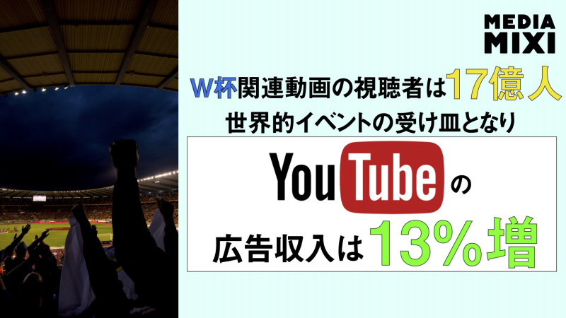 YouTube広告収入、第2四半期は110億ドル突破 「サブスク収入が広告上回るペースで拡大」