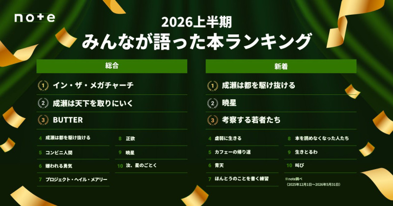 note、「みんなが語った本ランキング2026上半期」発表 総合1位は本屋大賞受賞『イン・ザ・メガチャーチ』