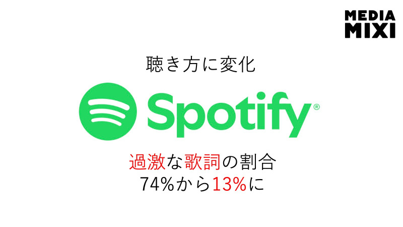 Spotify、成人向け表現含む曲が上位50曲の13％に低下 Apple Musicでは4割弱
