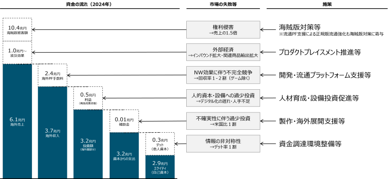 経済産業省、「エンタメ・クリエイティブ産業戦略2026」を取りまとめ 海外売上高20兆円目指す