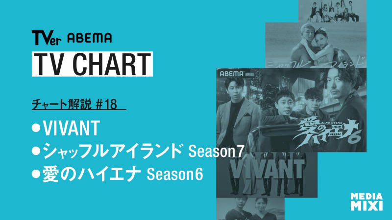 山本裕典ホストになるシリーズは安定の強さ。堺雅人『VIVANT』は3週連続の首位