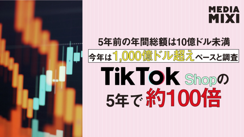 TikTok Shop、年間流通取引総額1,000億ドル突破見通し 米国がけん引
