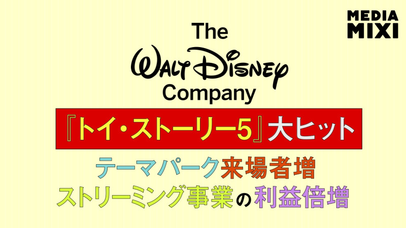 ディズニー、第3四半期は7%増収 ストリーミング利益倍増