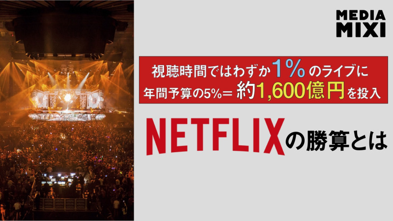 Netflix、ライブ配信に脚光 今年10億ドル投資