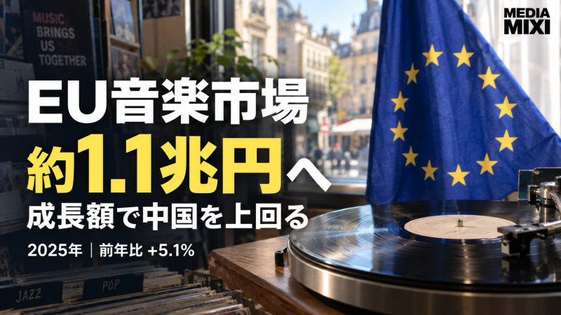 EUの録音原盤市場、中国上回る伸び達成 2025年