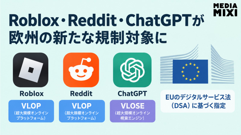 欧州委がRobloxとRedditを「超大規模プラットフォーム」に指定。ChatGPTは検索エンジン扱いに