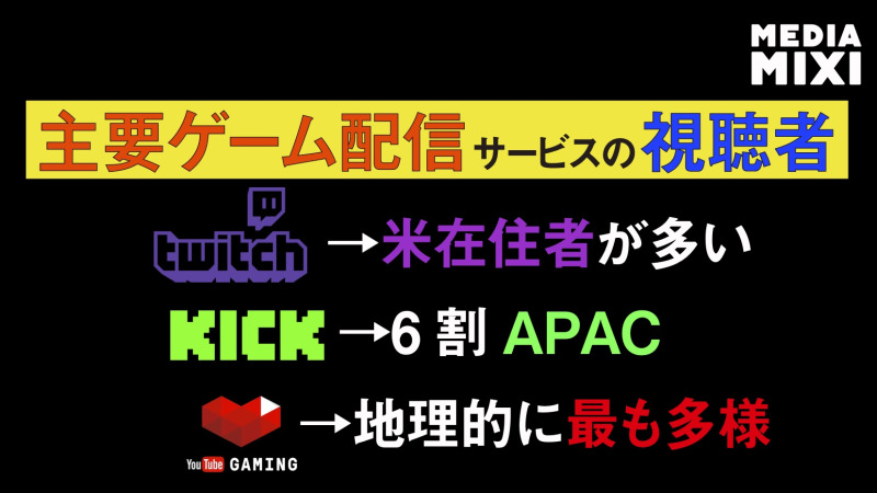 Streams Charts、主要ゲーム配信サービスの視聴者傾向を分析