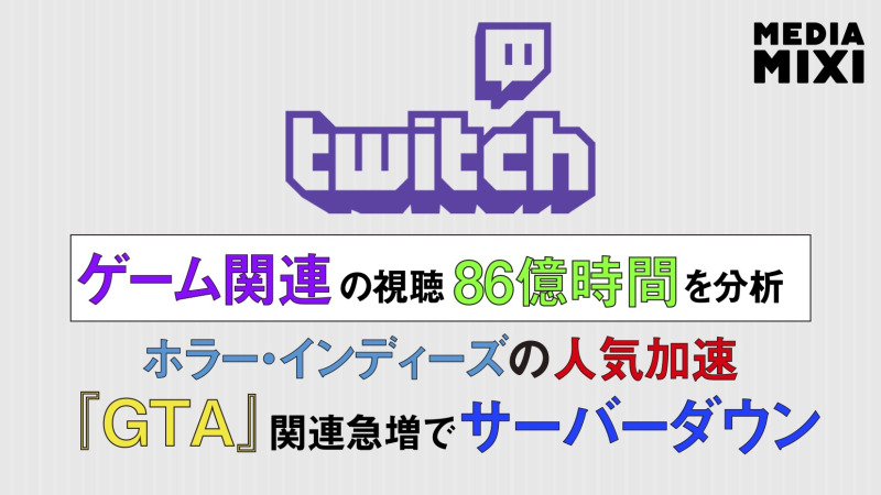 Twitch、初のゲーム業界動向レポート公表