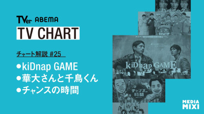 坂口健太郎、福士蒼汰、石原さとみ……10月期のドラマが続々と登場！ABEMAはロングセラー番組がトップを独占