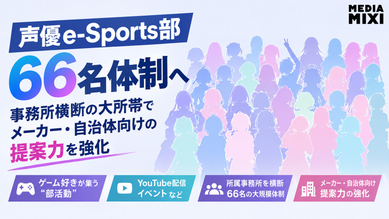オブジェクト「声優e-Sports部」66名体制へ　事務所横断の大所帯でメーカー・自治体向け提案力を強化