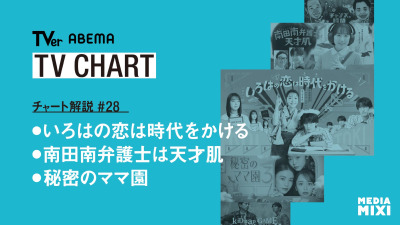 上白石萌音主演ドラマが返り咲き！ABEMAはリアルサレ妻が登場したママバラエティが久々の上位へ